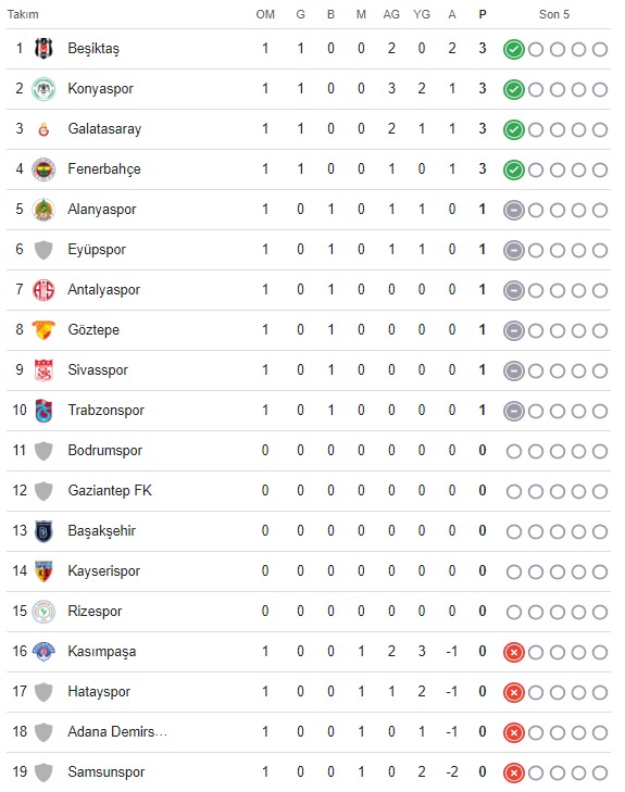 Super Lig De Ilk Hafta Geride Ka (1)